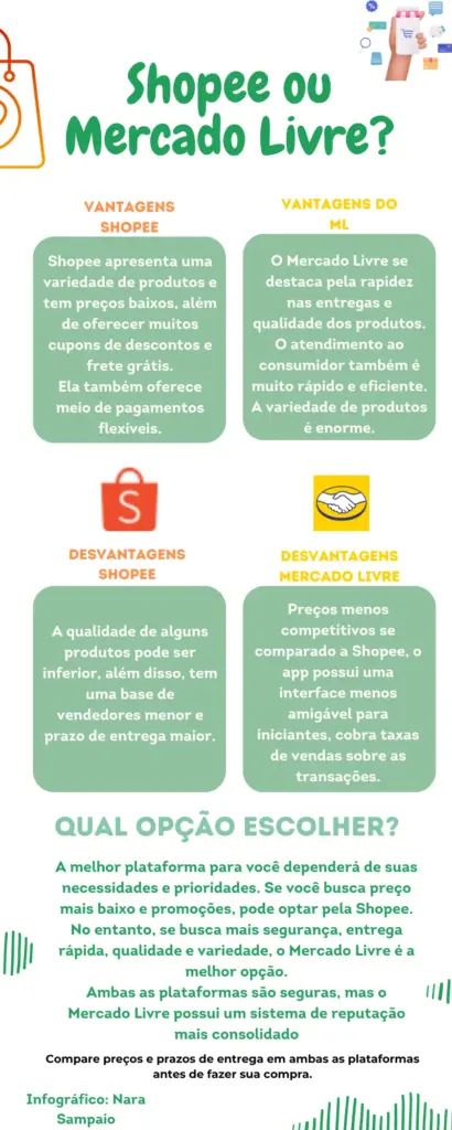 Shopee ou Mercado Livre: infográfico com as vantagens e desvantagens de cada uma 